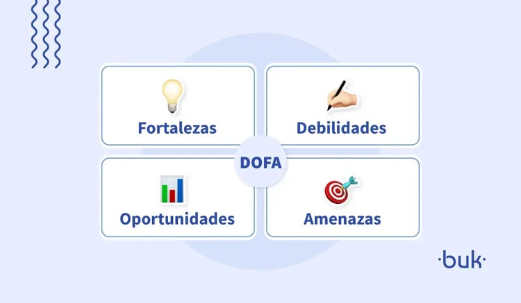 <span id=hs_cos_wrapper_name class=hs_cos_wrapper hs_cos_wrapper_meta_field hs_cos_wrapper_type_text style= data-hs-cos-general-type=meta_field data-hs-cos-type=text ¿Qué es la matriz DOFA y cómo aplicarla en tu negocio?