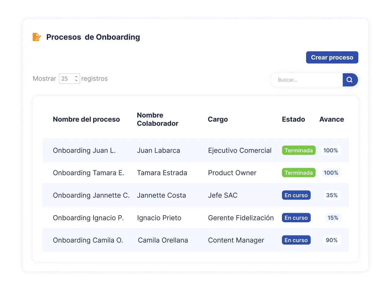 Procesos de onboarding