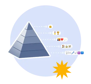 La pirámide de Maslow en el ámbito laboral