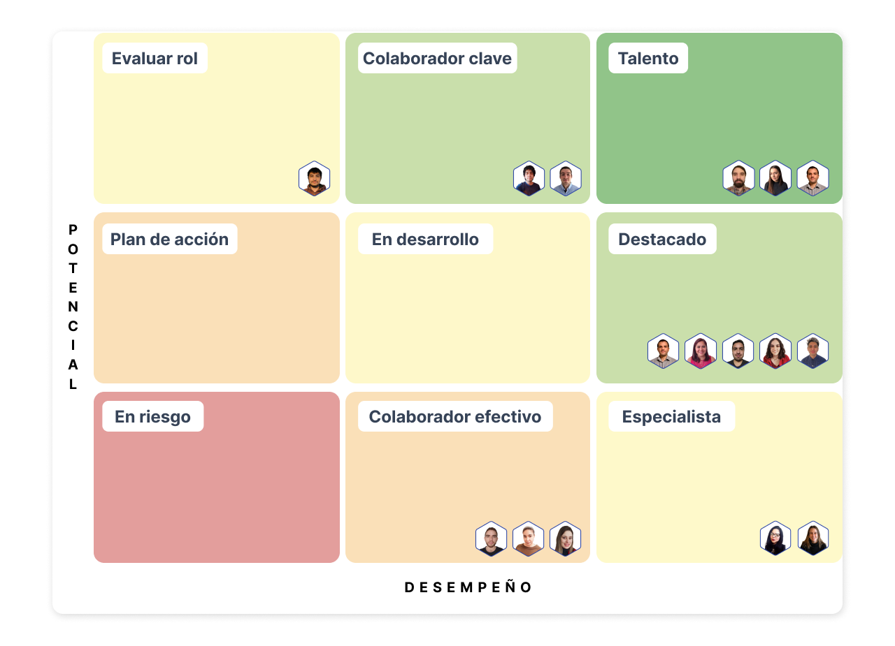 Gestión-del-desempeño-Módulo-desarrollo