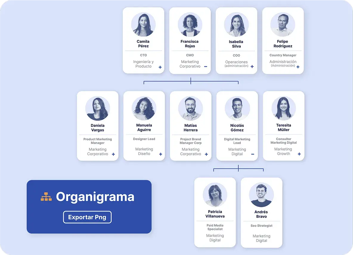 Vista de un organigrama interactivo con jerarquias de equipo en la plataforma Buk