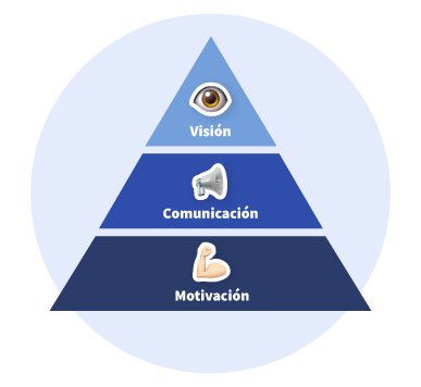 liderazgo-organizacional-equipos-alto-desempeno-pillar