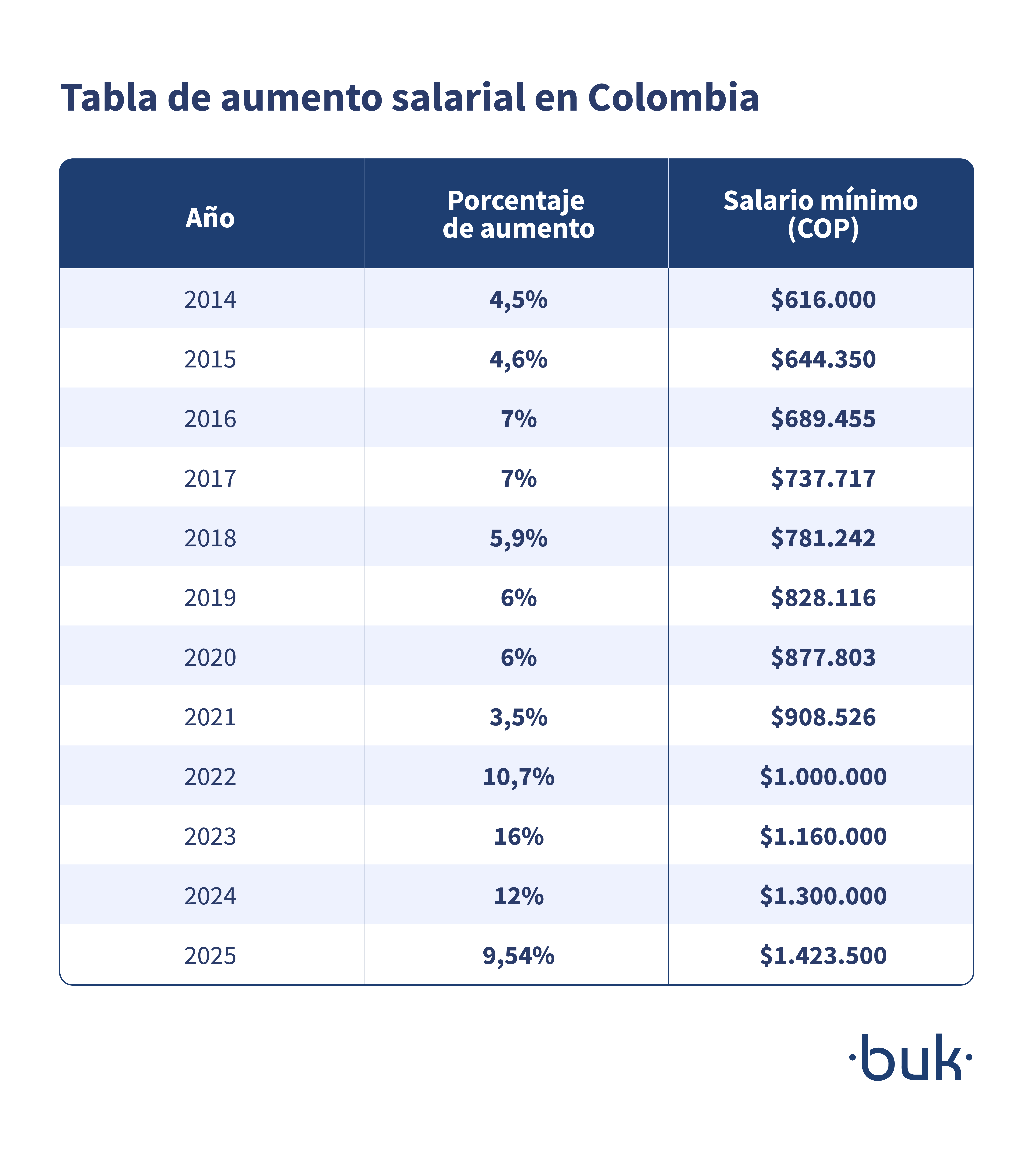 tabla-Aumento-Salarial-en-Colombia